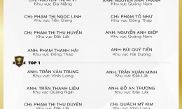 Vinh Danh Nh N Vi N Xu T S C Qu Ii