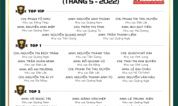 VINH DANH NHÂN VIÊN XUẤT SẮC (THÁNG 5/2022)