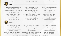 VINH DANH NHÂN VIÊN XUẤT SẮC THÁNG 10/2023