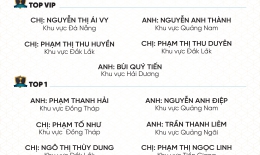 VINH DANH NHÂN VIÊN XUẤT SẮC QUÝ II/2024