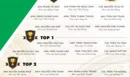 VINH DANH NHÂN VIÊN XUẤT SẮC THÁNG 07/2019