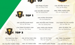 VINH DANH NHÂN VIÊN XUẤT SẮC THÁNG 04/2019