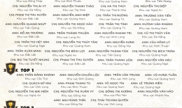 VINH DANH NHÂN VIÊN XUẤT SẮC (THÁNG 12/2020)