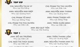 VINH DANH NHÂN VIÊN XUẤT SẮC QUÝ 4/2023