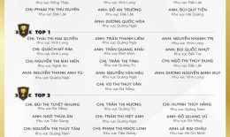 VINH DANH NHÂN VIÊN XUẤT SẮC THÁNG 11/2023