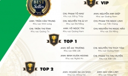 VINH DANH NHÂN VIÊN XUẤT SẮC THÁNG 10/2018