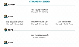 VINH DANH NHÂN VIÊN XUẤT SẮC THÁNG 04/2026