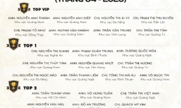 VINH DANH NHÂN VIÊN XUẤT SẮC THÁNG 4/2020