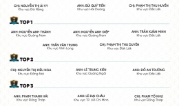 VINH DANH NHÂN VIÊN XUẤT SẮC THÁNG 2/2025