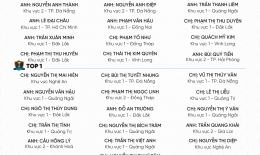 VINH DANH NHÂN VIÊN XUẤT SẮC THÁNG 12/2025