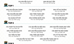 VINH DANH NHÂN VIÊN XUẤT SẮC THÁNG 2/2024