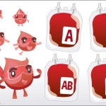 Nhóm máu tiết lộ sức khỏe của bạn