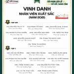 VINH DANH NHÂN VIÊN XUẤT SẮC NĂM 2021 KHỐI THỊ TRƯỜNG