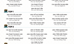 VINH DANH NHÂN VIÊN XUẤT SẮC THÁNG 3/2024