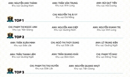 VINH DANH NHÂN VIÊN XUẤT SẮC THÁNG 1/2025