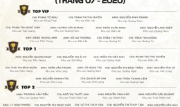 VINH DANH NHÂN VIÊN XUẤT SẮC THÁNG 7/2020