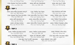 VINH DANH NHÂN VIÊN XUẤT SẮC (THÁNG 2/2023)