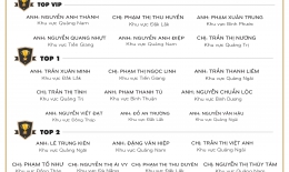 VINH DANH NHÂN VIÊN XUẤT SẮC (THÁNG 08/2021)