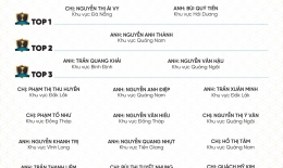 VINH DANH NHÂN VIÊN XUẤT SẮC THÁNG 3/2025