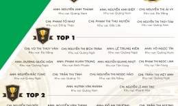 VINH DANH NHÂN VIÊN XUẤT SẮC THÁNG 10/2019