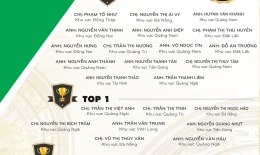 VINH DANH NHÂN VIÊN XUẤT SẮC THÁNG 06/2019