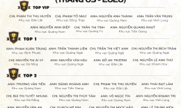 VINH DANH NHÂN VIÊN XUẤT SẮC THÁNG 5/2020