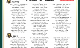 VINH DANH NHÂN VIÊN XUẤT SẮC (THÁNG 12/2022)