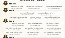 VINH DANH NHÂN VIÊN XUẤT SẮC THÁNG 3/2020