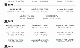 VINH DANH NHÂN VIÊN XUẤT SẮC THÁNG 01/2026