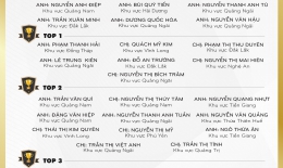 VINH DANH NHÂN VIÊN XUẤT SẮC THÁNG 06/2023