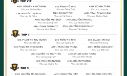 VINH DANH NHÂN VIÊN XUẤT SẮC (THÁNG 4/2022)