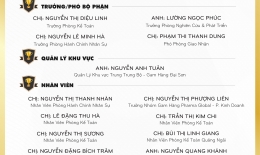 BẢNG VÀNG GỌI TÊN NHỮNG CHIẾN BINH XUẤT SẮC NHẤT NĂM 2024