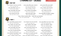 VINH DANH NHÂN VIÊN XUẤT SẮC (THÁNG 7/2022)