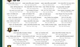 VINH DANH NHÂN VIÊN XUẤT SẮC (THÁNG 3/2022)