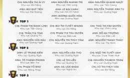 VINH DANH NHÂN VIÊN XUẤT SẮC THÁNG 07/2023