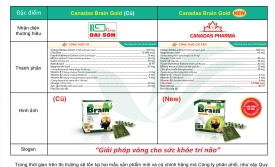 Thông báo thay đổi nhận diện sản phẩm CANADAS BRAIN GOLD