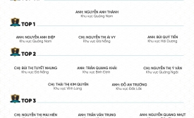 VINH DANH NHÂN VIÊN XUẤT SẮC THÁNG 9/2025