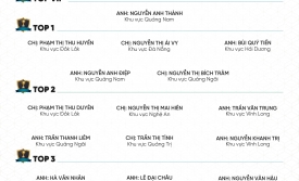 VINH DANH NHÂN VIÊN XUẤT SẮC THÁNG 11/2025