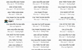 VINH DANH NHÂN VIÊN XUẤT SẮC THÁNG 12/2025