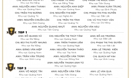 VINH DANH NHÂN VIÊN XUẤT SẮC (THÁNG 11/2021)