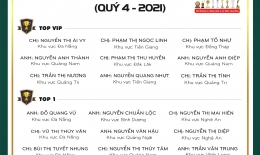 VINH DANH NHÂN VIÊN XUẤT SẮC (QUÝ IV/2021)