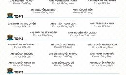 VINH DANH NHÂN VIÊN XUẤT SẮC THÁNG 10/2024