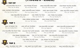 VINH DANH NHÂN VIÊN XUẤT SẮC THÁNG 11/2020