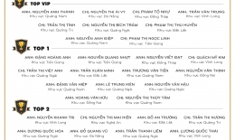 VINH DANH NHÂN VIÊN XUẤT SẮC (THÁNG 07/2021)