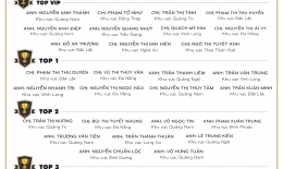 VINH DANH NHÂN VIÊN XUẤT SẮC (THÁNG 03/2021)