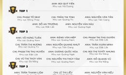VINH DANH NHÂN VIÊN XUẤT SẮC (THÁNG 1/2023)