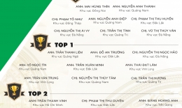 VINH DANH NHÂN VIÊN XUẤT SẮC THÁNG 2/2020