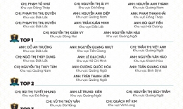 VINH DANH NHÂN VIÊN XUẤT SẮC THÁNG 1/2024