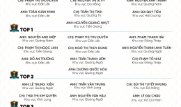 VINH DANH NHÂN VIÊN XUẤT SẮC THÁNG 04/2024