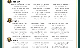 VINH DANH NHÂN VIÊN XUẤT SẮC (THÁNG 2/2022)